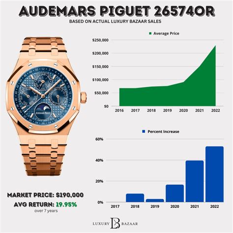 audemars piguet revenue